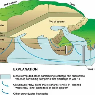 Groundwater Quality Image